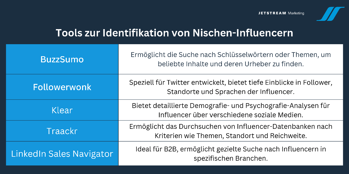 Tools zur Identifikation von Nischen-Influencern